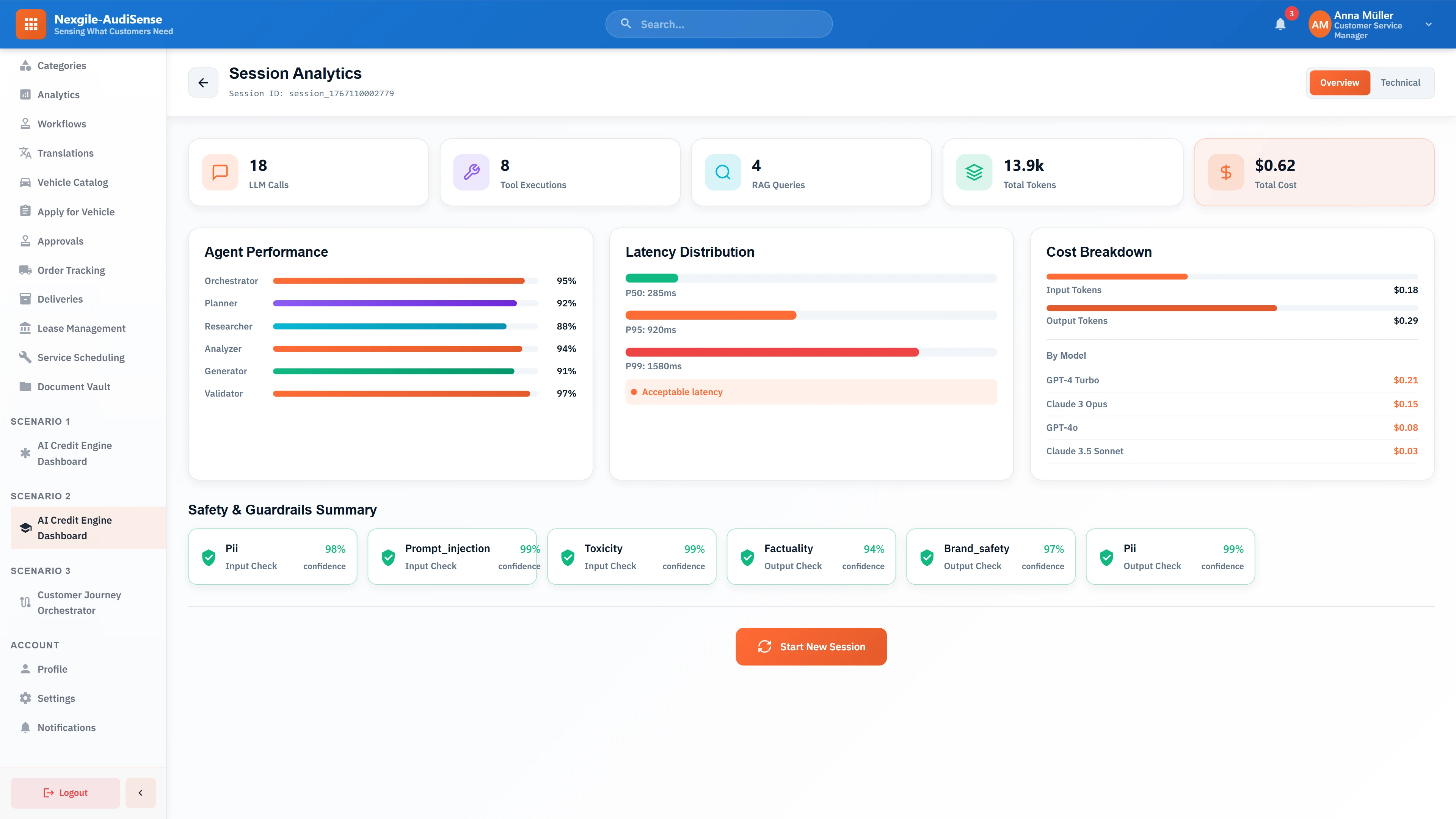 Session analytics dashboard showing agent performance metrics with 95% orchestrator accuracy, latency distribution (P50: 285ms, P95: 920ms), cost breakdown by model totaling $0.62, and comprehensive safety guardrails for PII, toxicity, and factuality checks