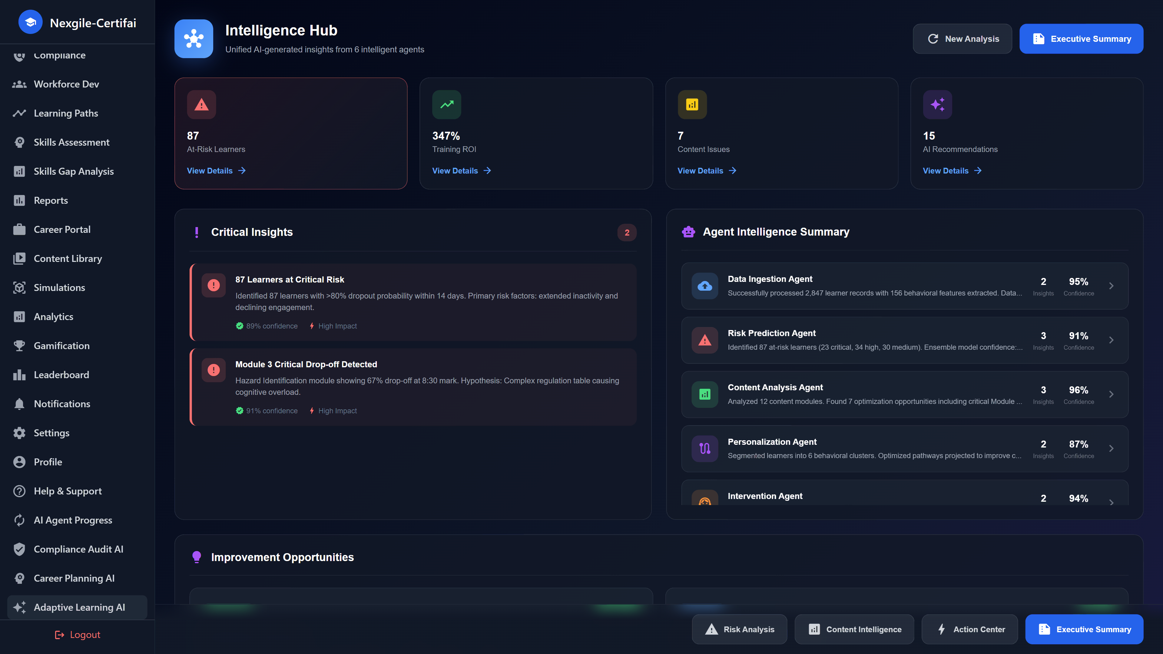Intelligence Hub - At-risk learners and content effectiveness insights