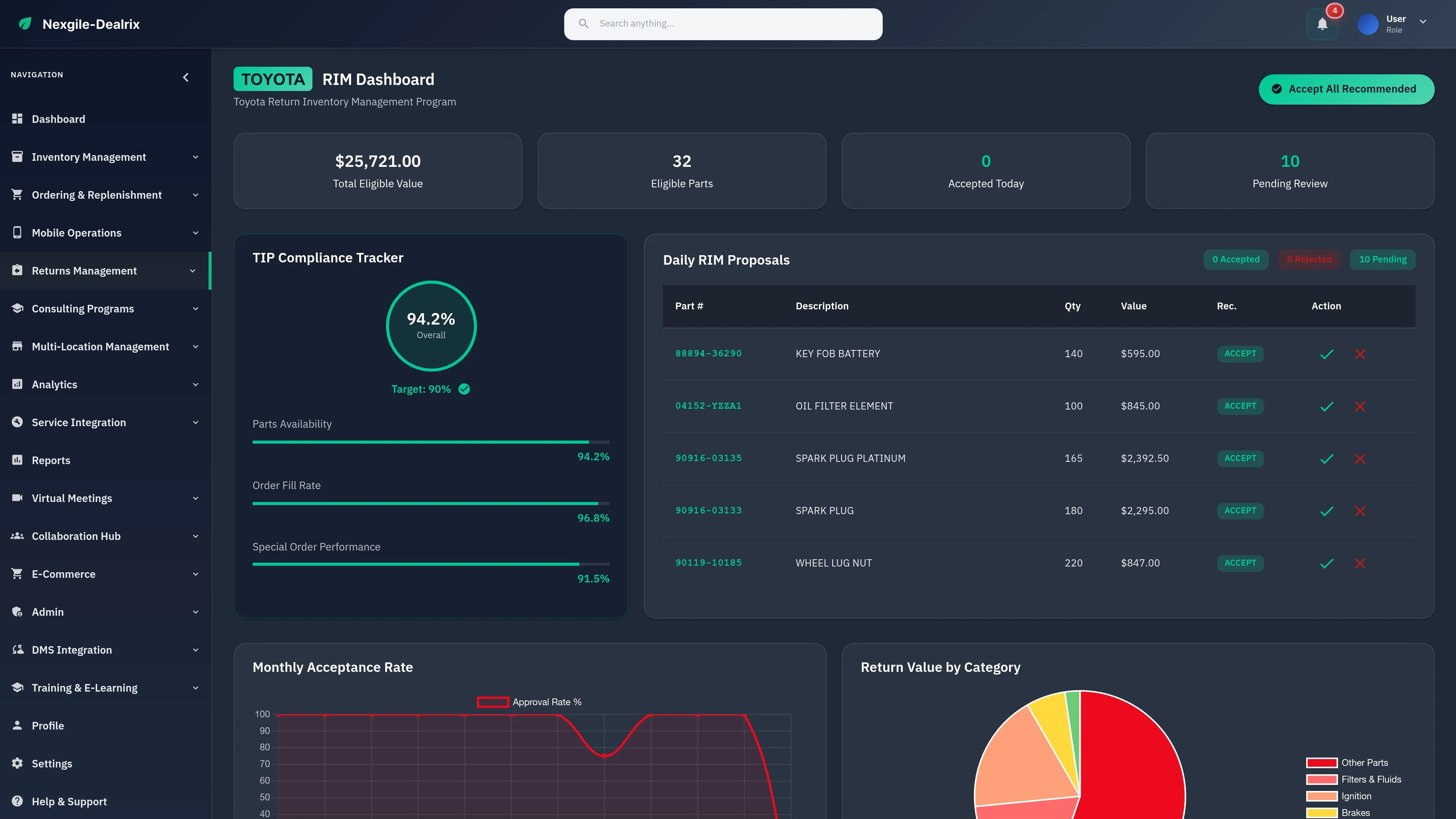 Toyota RIM Returns Portal - Nexgile-Dealrix Nexus Platform