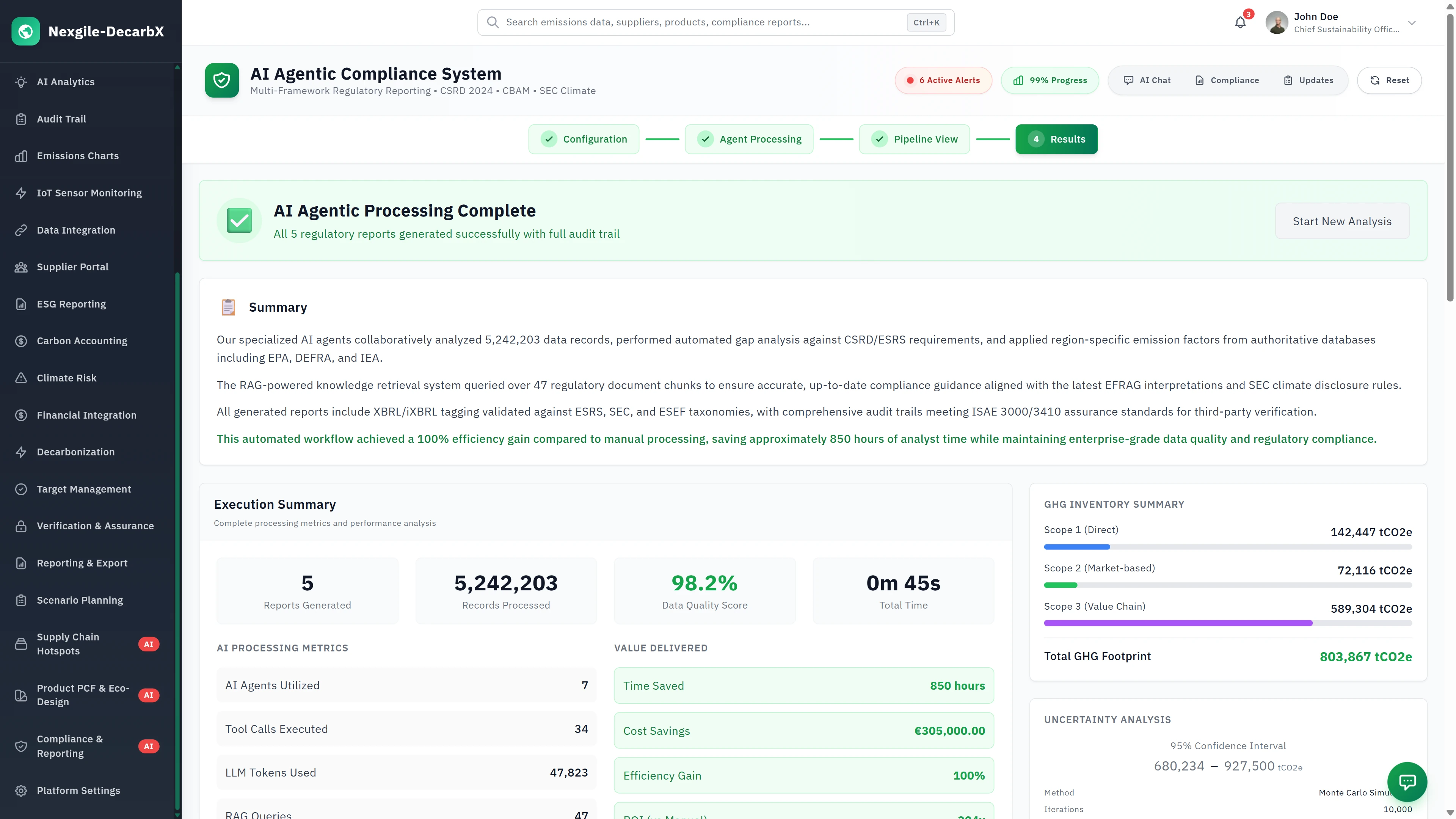 AI Agentic Processing Complete - Execution summary showing records analyzed, data points delivered, time saved, cost savings, and GHG inventory by scope with uncertainty analysis.