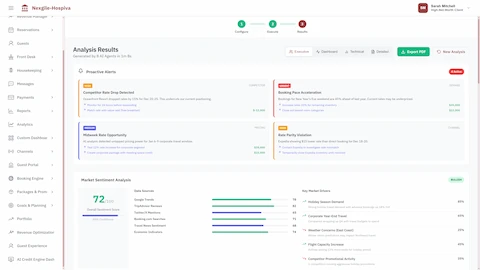 Analysis results dashboard with proactive alerts, market sentiment scoring, and data-driven insights from multiple sources