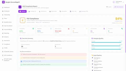 ACA Compliance Report summary displaying Fair Compliance grade (84% score), key metrics including 64% coverage rate, 94% affordability, $36,160 penalty exposure, executive summary with recommendations, analysis quality scores, and data pipeline validation status