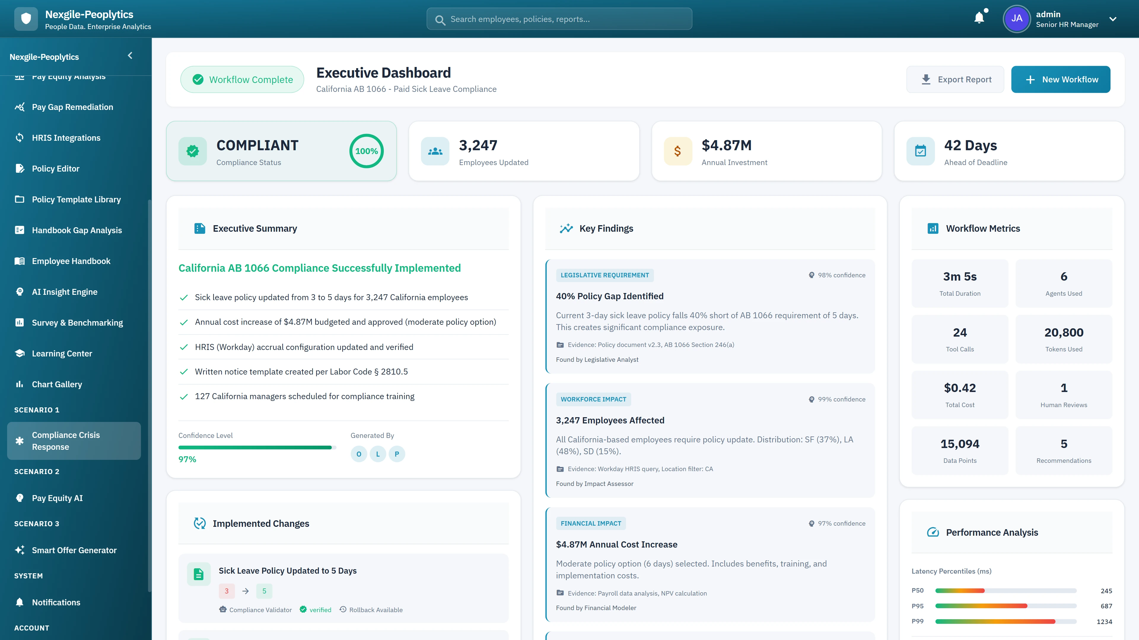 Executive Dashboard - Compliance status, key findings, implemented changes, workflow metrics, and performance analysis