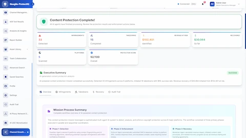 Mission completion summary showing infringement detection results, revenue recovery analysis, and three-phase workflow overview