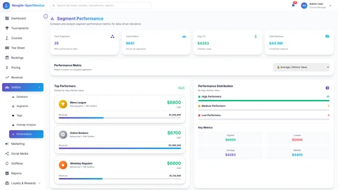 Golfers Performance Dashboard