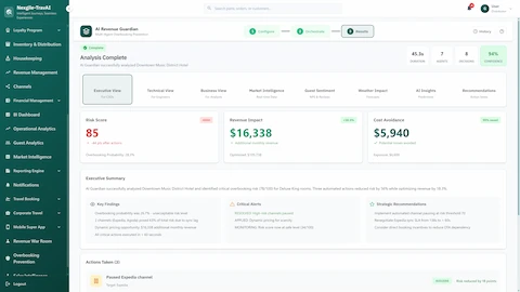 Executive Results view showing risk score (85), $16K revenue impact, $5.9K cost avoidance, key findings, and automated actions taken.