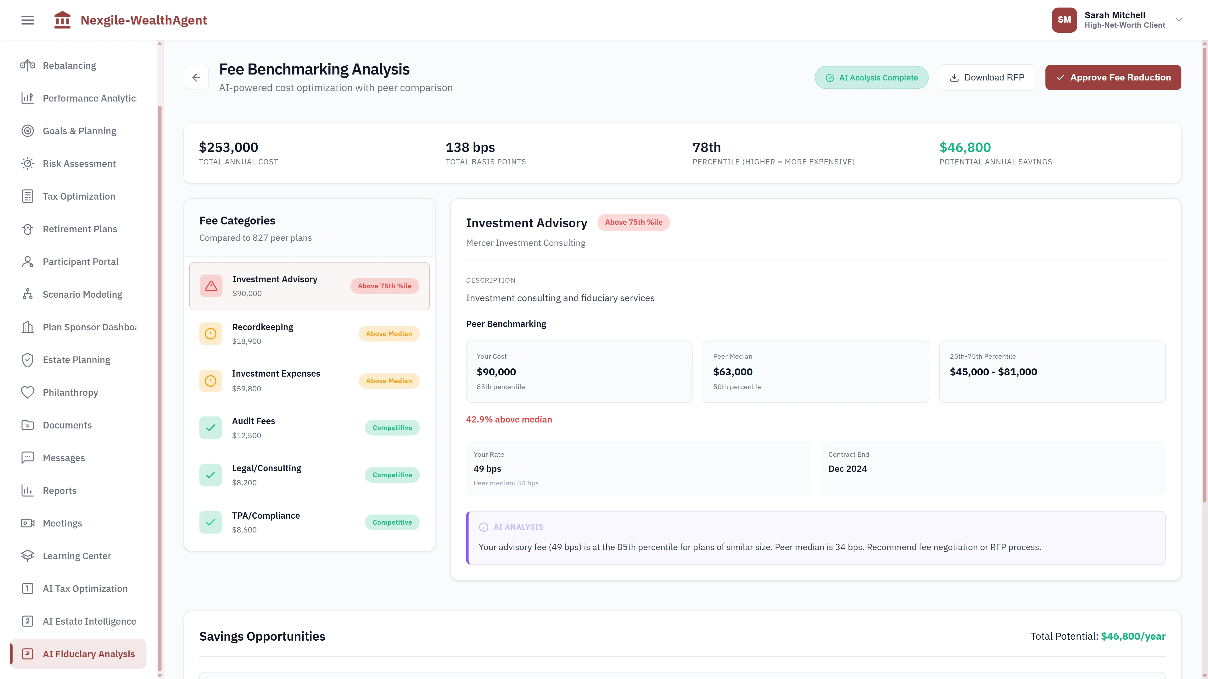 Fee Benchmarking Analysis comparing $253,000 total annual cost against 827 peer plans, showing fee categories including Investment Advisory, Recordkeeping, and Investment Expenses with percentile rankings, AI-powered analysis identifying $46,800/year potential savings and recommending fee negotiation strategies
